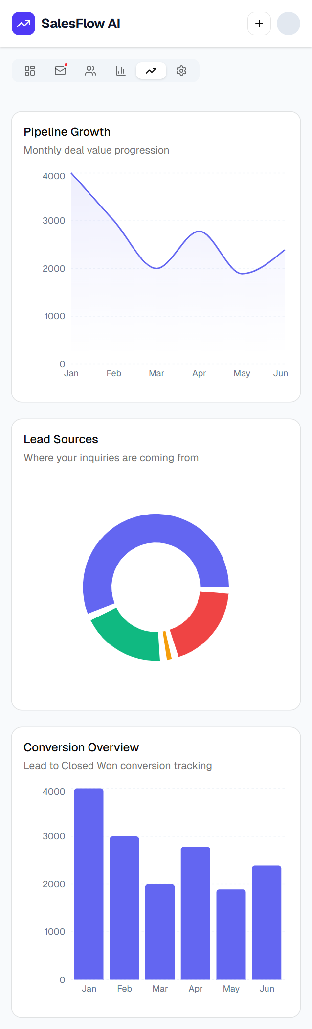 SalesFlow AI mobile reporting screen containing fictional commercial values.