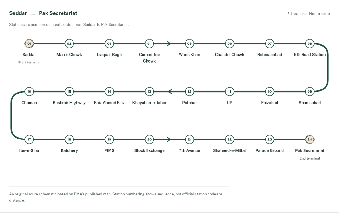 Rawal One schematic of the 24-station Rawalpindi-Islamabad Metrobus route.
