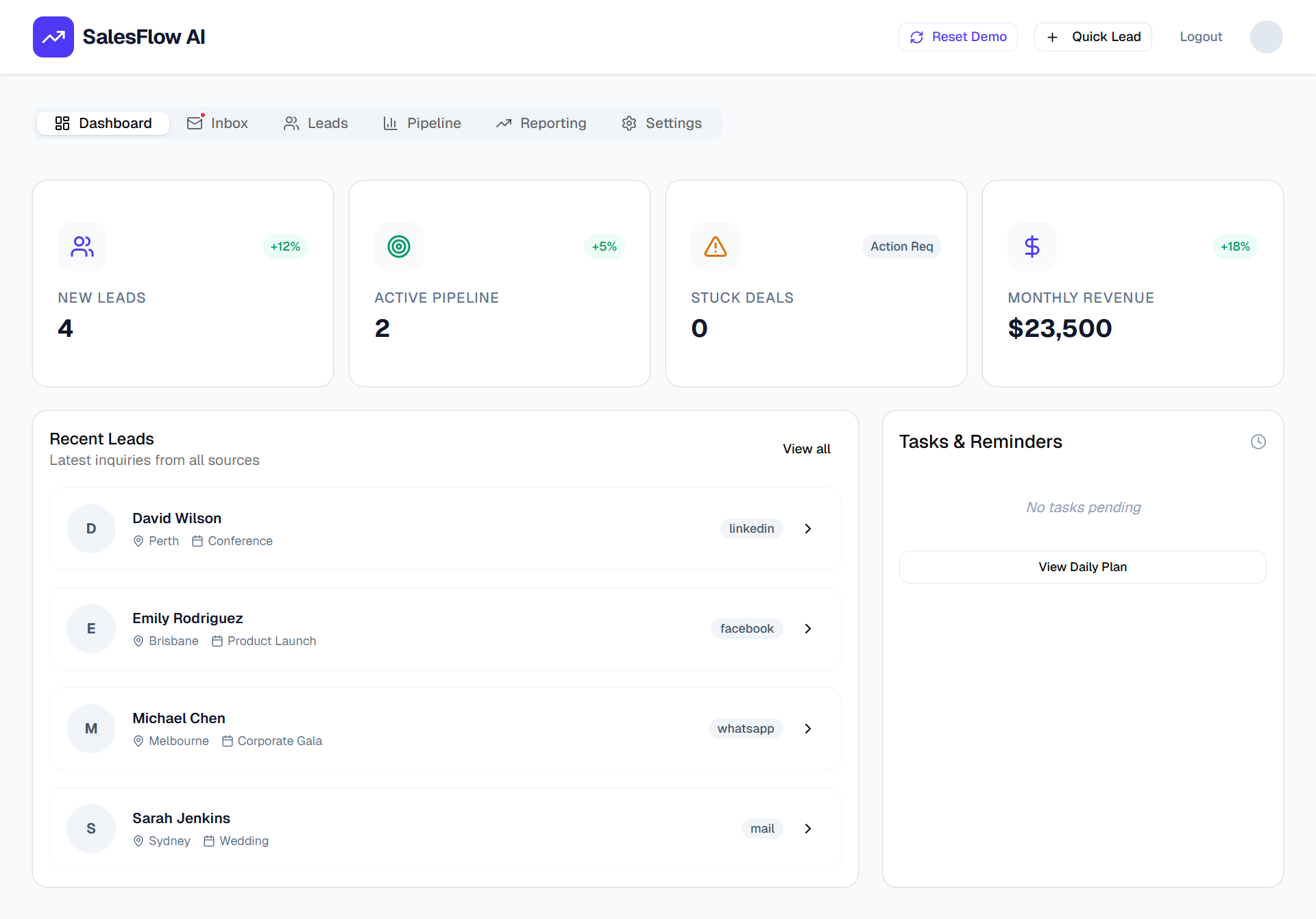 SalesFlow AI demonstration dashboard with sales activity, pipeline, and task visibility.
